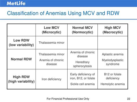 elevated mcv and mch without anemia.